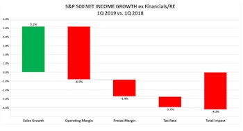 First Quarter Earnings Waterfall